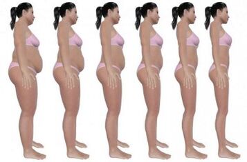 steps to lose belly fat with exercise